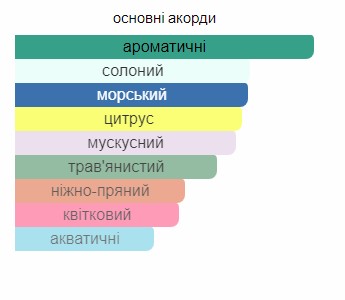 Автопарфум Aroma Boutique Wood Sage and Sea Salt 02 - Зображення 3